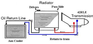 transmissioncoolerdiagram.jpg