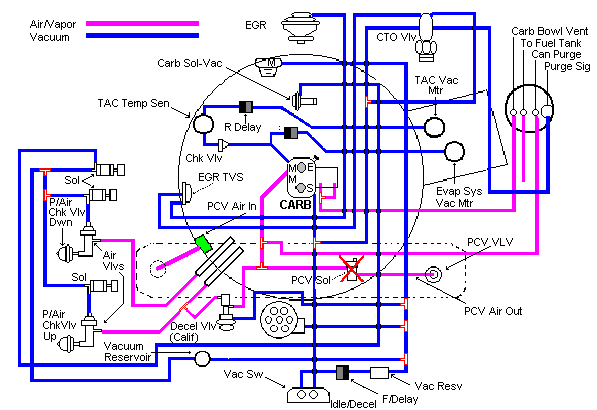 vaccume diagram?