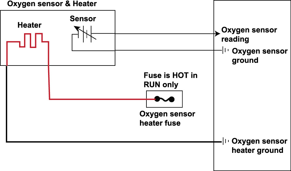 2004 Jeep Grand Cherokee O2 Sensor Wiring Diagram - Wiring Diagram